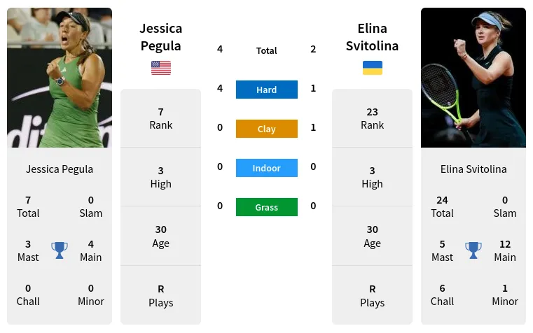 Pegula vs Svitolina Prediction: Expert Picks and Analysis