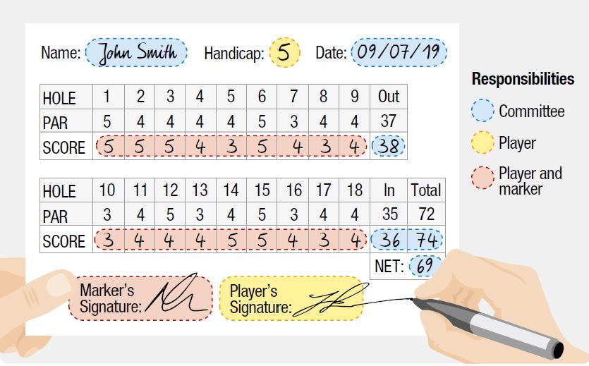 HOMA Scorecard: Why is it Important and How Can it Help You?