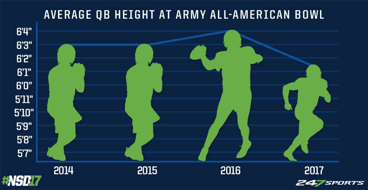 Whats the Average Size of NFL Quarterback? Check This Out!