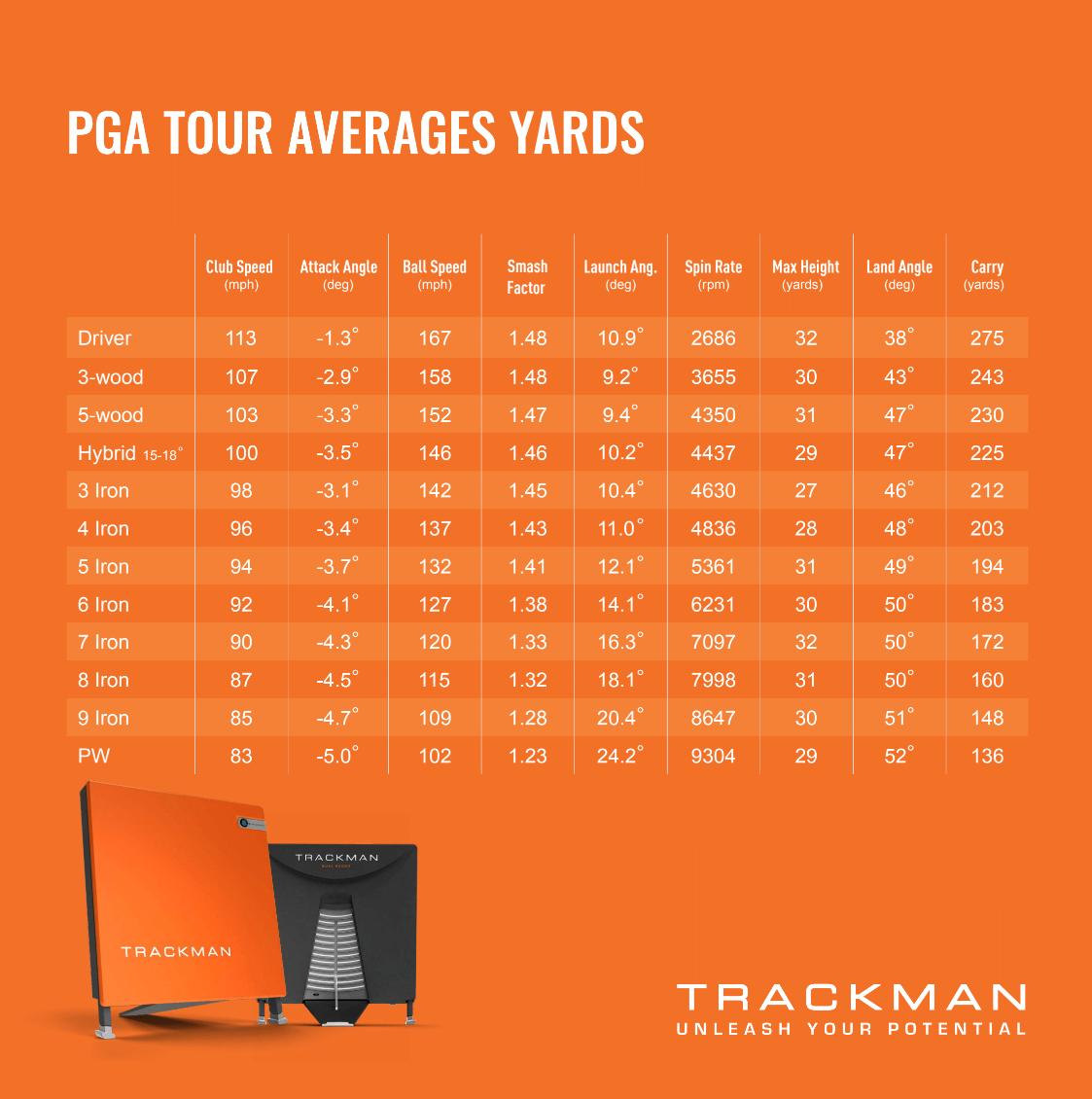 Unpacking the Average Club Head Speed on the PGA Tour