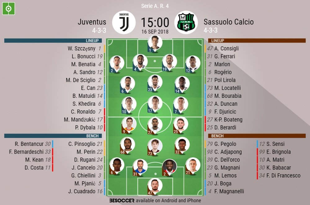 Juventus F.C. vs Sassuolo: Official Lineups are Out, Check Them Now!