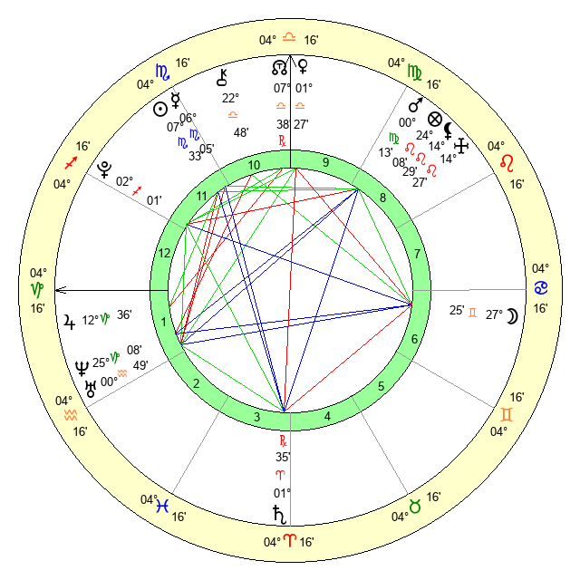 Devin Booker Birth Chart: A Deep Dive into His Astrology