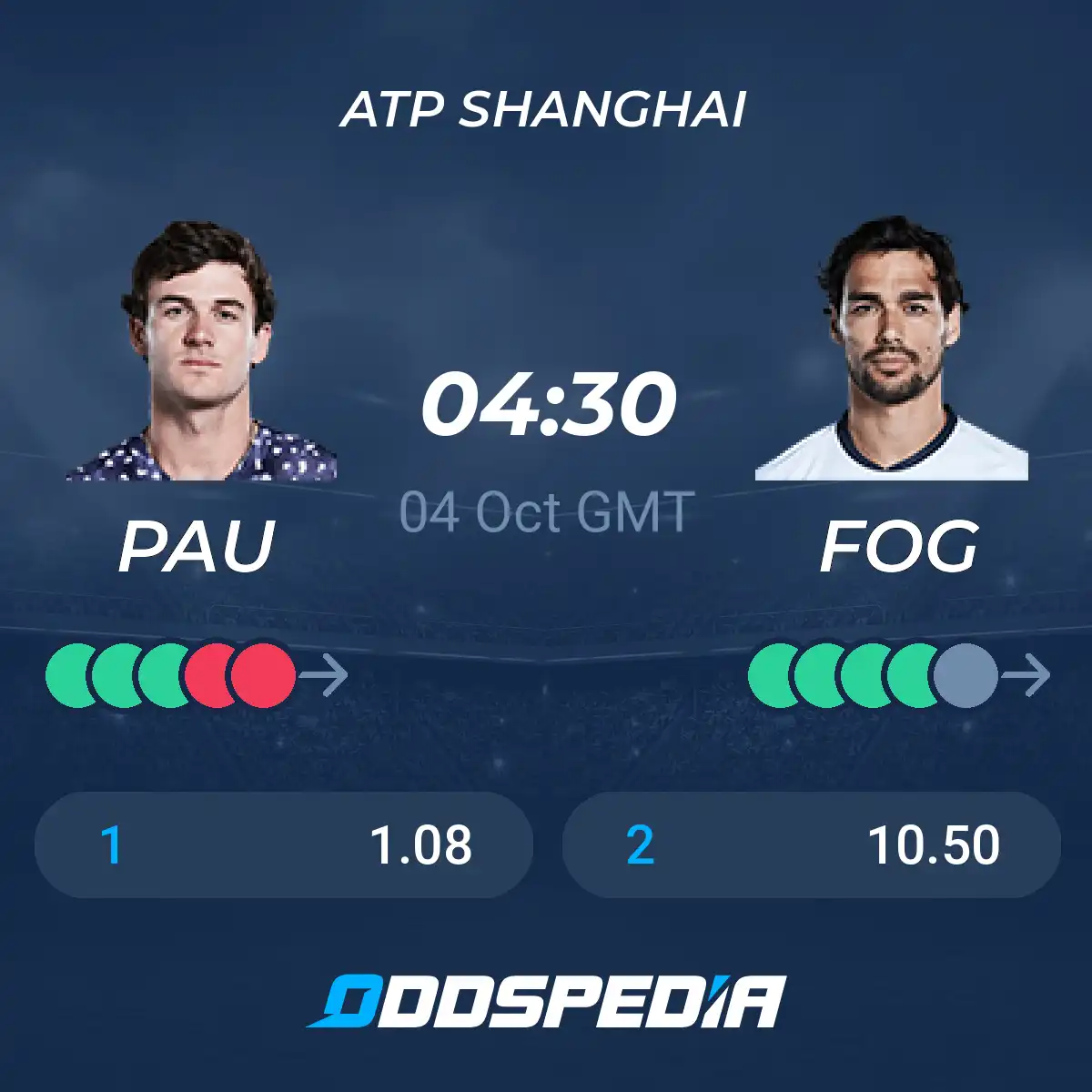 Tommy Paul vs Fabio Fognini: Best Bets and Predictions (Easy Tips to Help You Bet on Tennis)