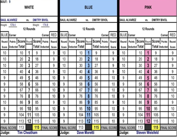 Canelo vs Trout Scorecard: Blow-by-Blow of the Epic Fight