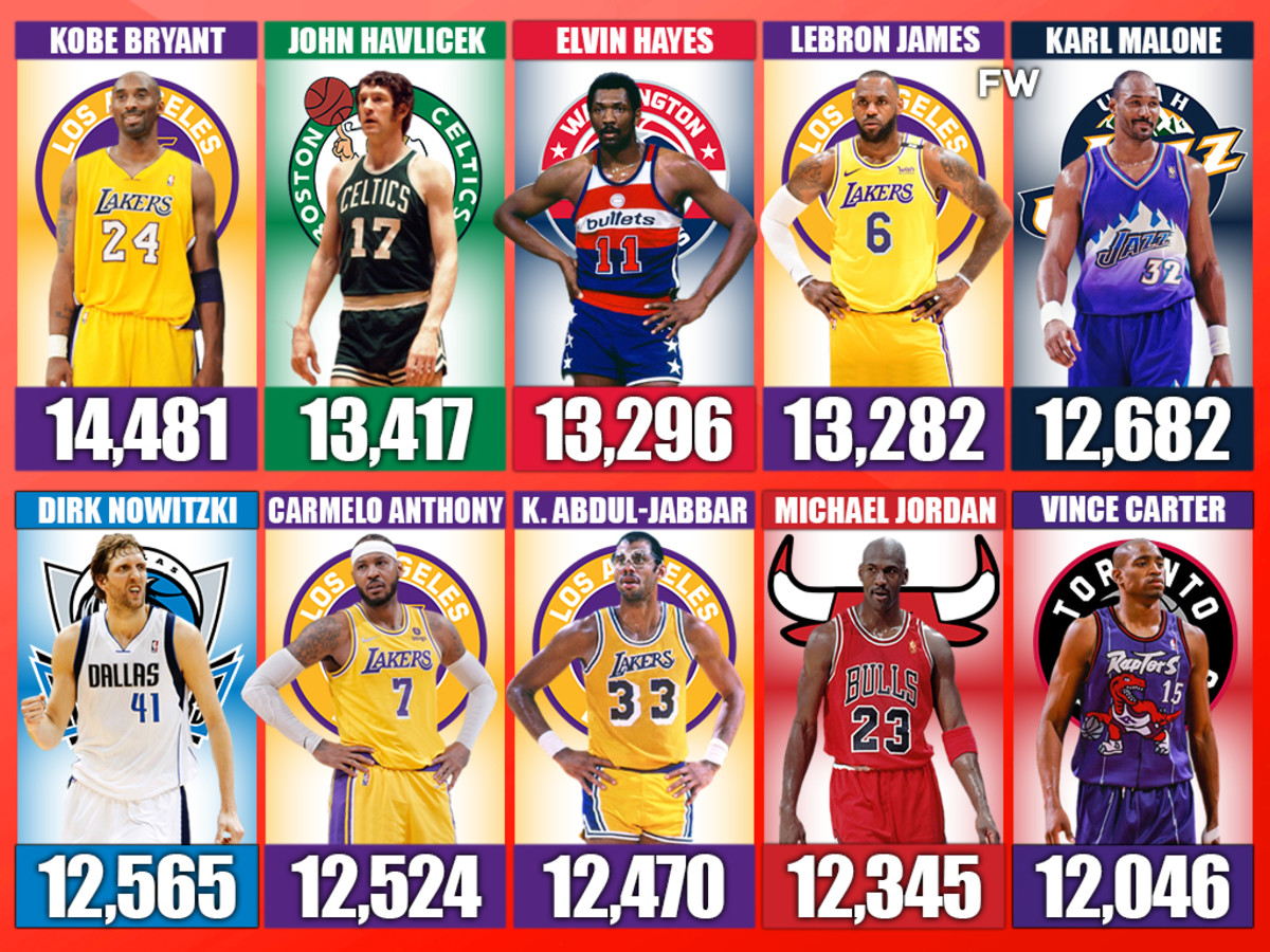 Which NBA Players Have the Most Missed Shots? The Ultimate List