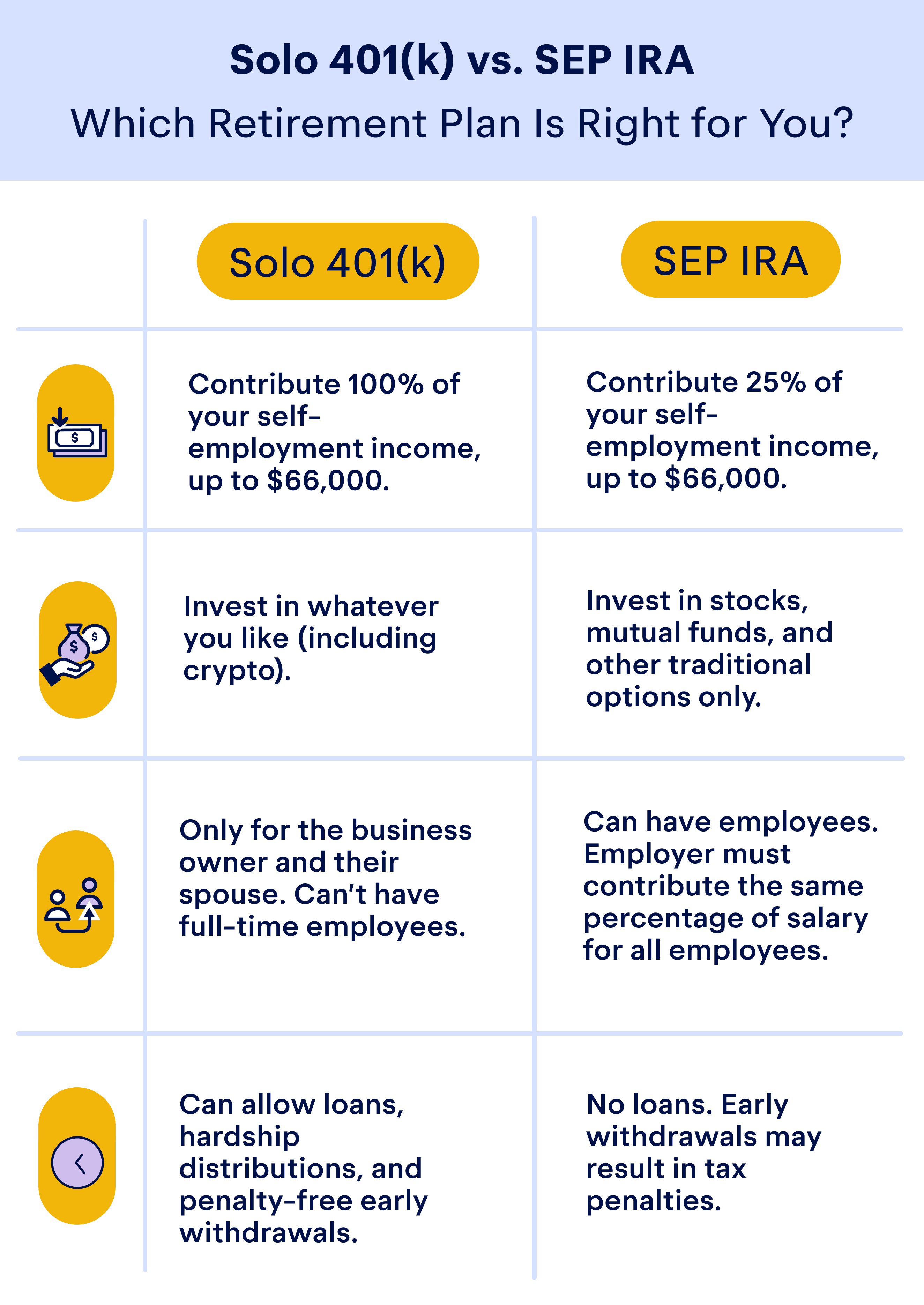 Solo MFT vs. Traditional 401k: Which is Right for You?