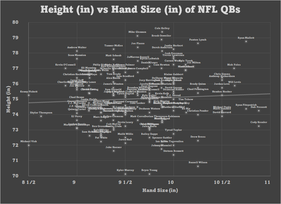 Big or Small? How NFL Quarterback Size Affects Performance