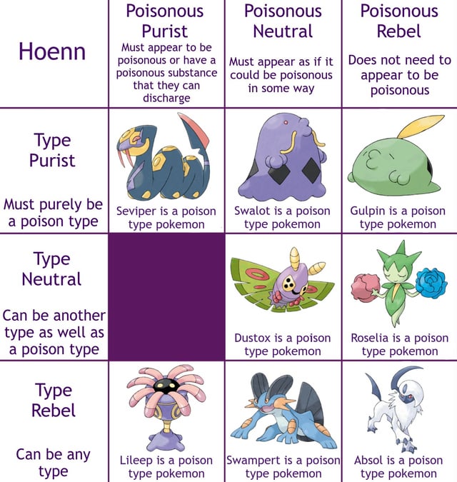 All about Hoenn poison types(find your perfect match)