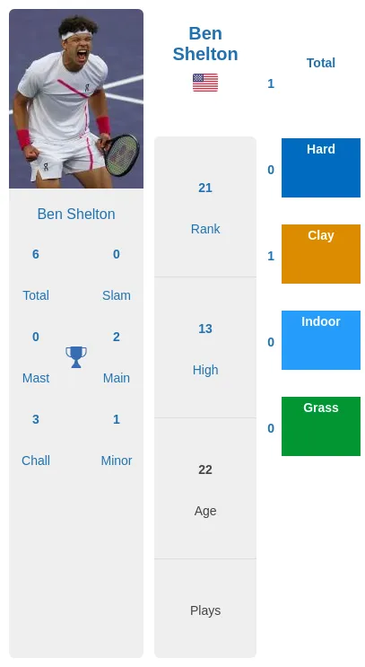 Nishikori vs Shelton: Who Wins? (See Our Predictions and Expert Analysis)