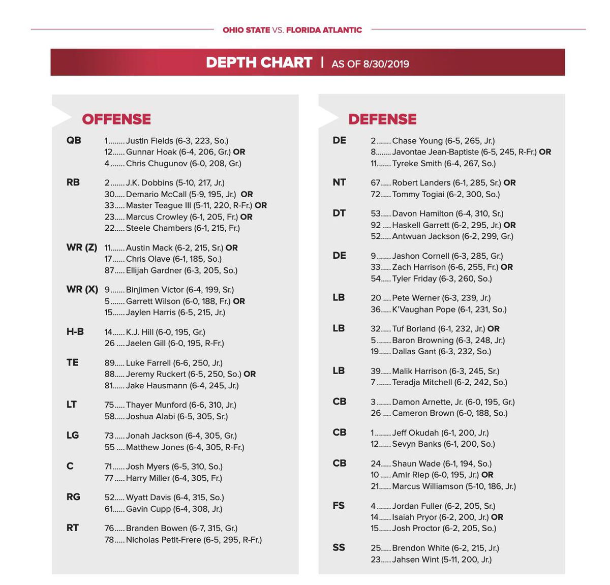 Your Quick Look at the Florida Atlantic Football Depth Chart