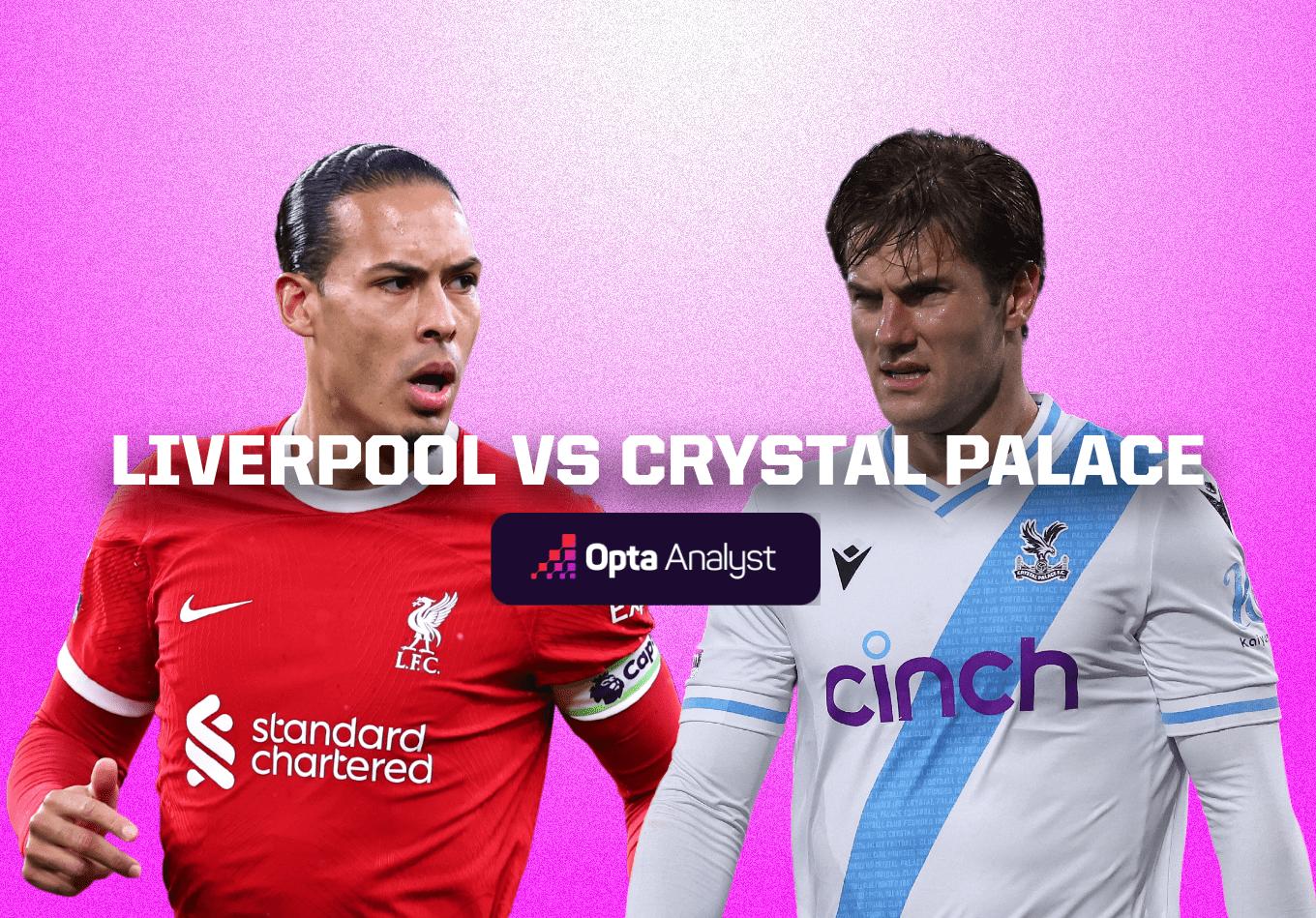 Premier League Liverpool vs Crystal Palace Prediction and Analysis