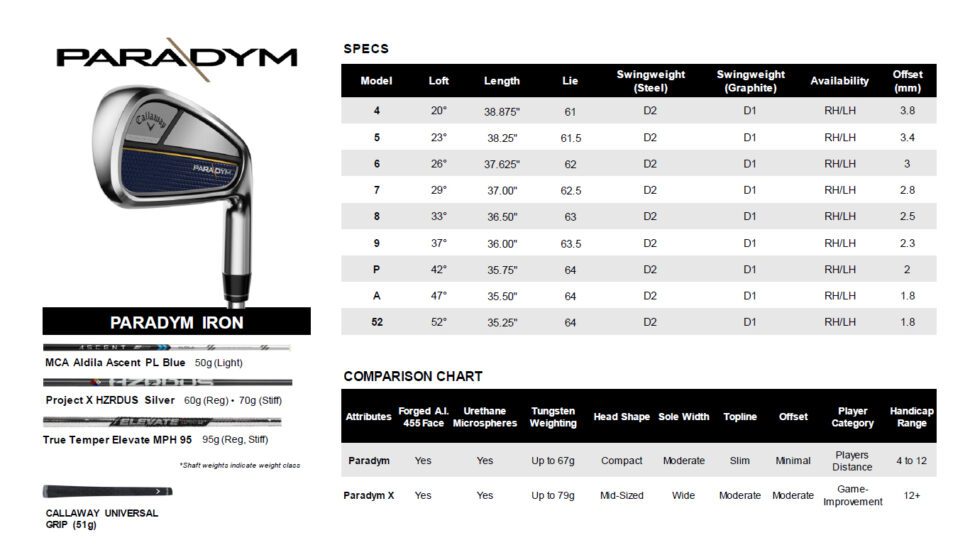 Paradym Irons Lofts Explained: Get the Most Out of Your Clubs