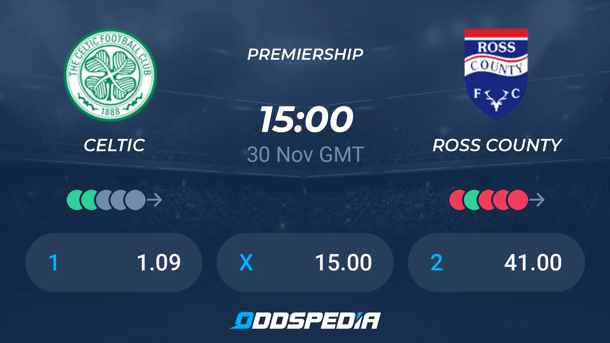 Celtic vs Ross County Prediction: Head to Head, Odds and What You Should Know