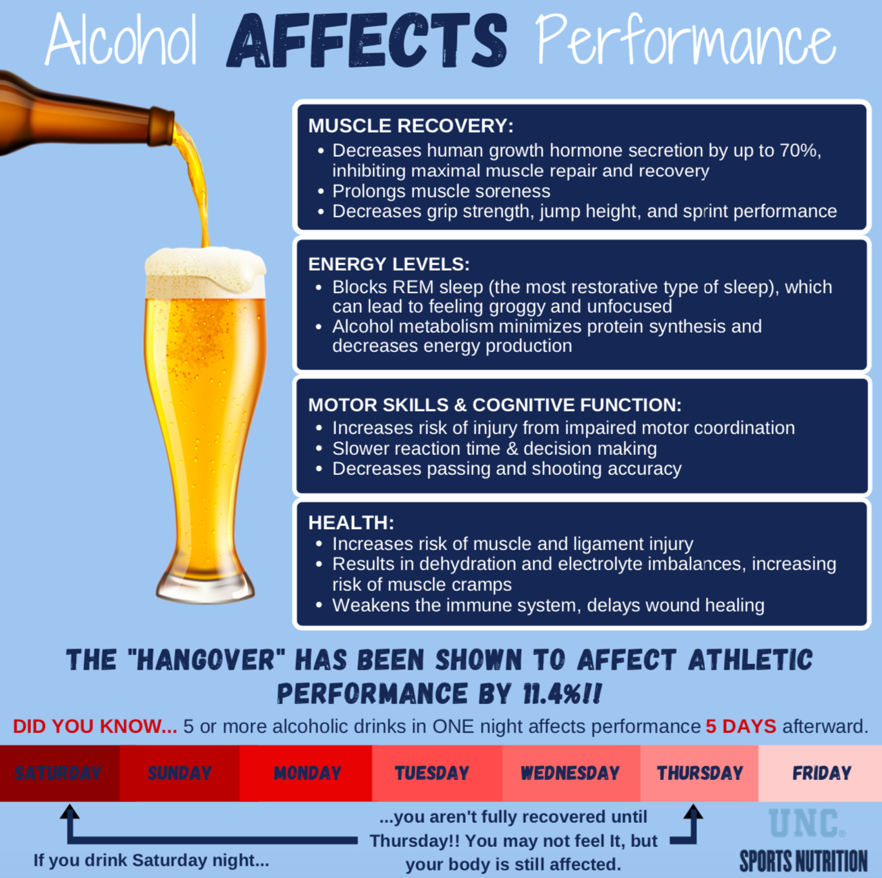 NCAA Alcohol Policy: What You Need to Know (Simple Rules Explained)