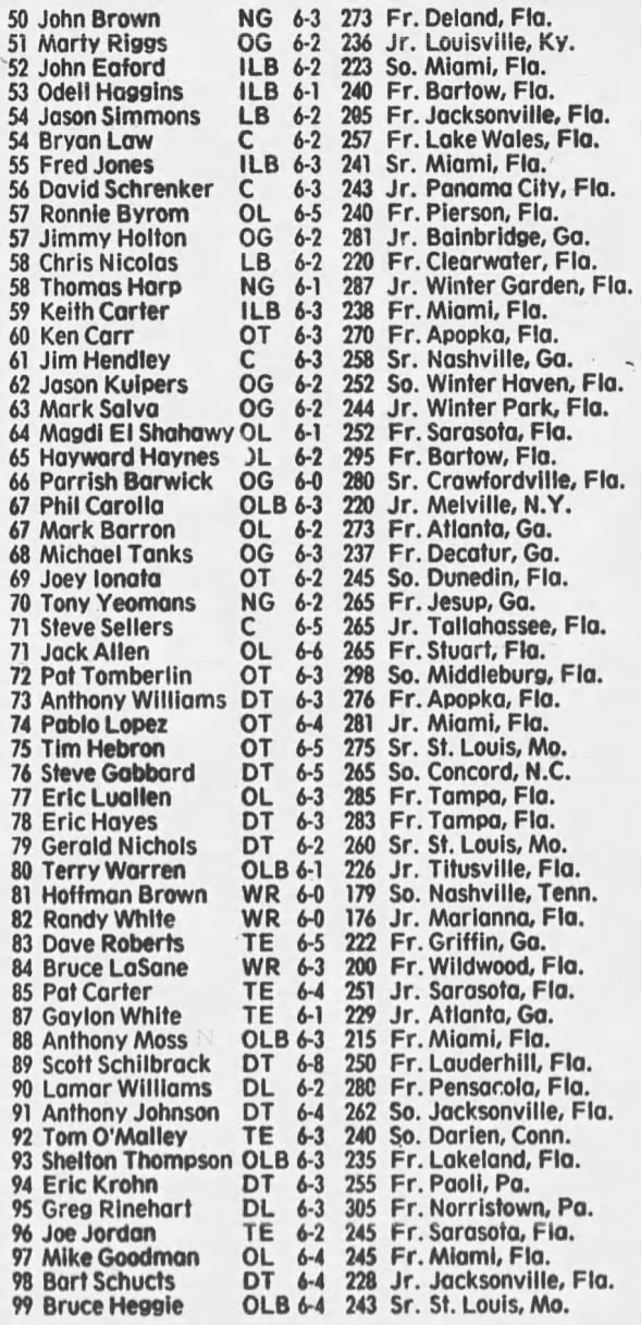 1986 FSU Football Roster: Full List of Players (Who Played for Florida State That Year)