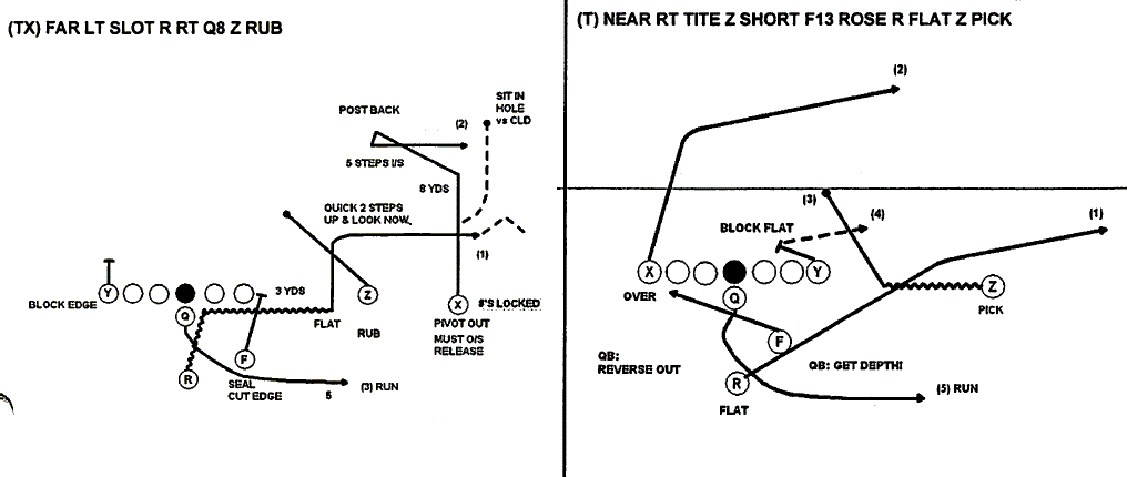 Understanding the Pro Style Offense: Key Concepts and Plays