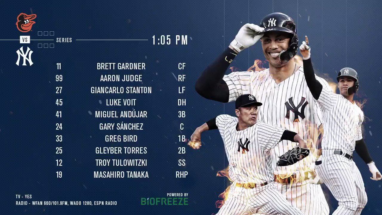 Yankees Opening Day 2019: Check Out the Starting Lineup