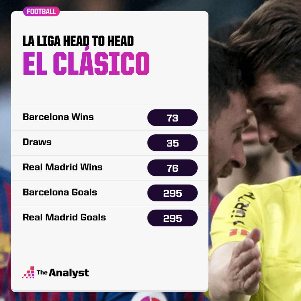 El Clasico History: Real Madrid vs Barcelona in La Liga