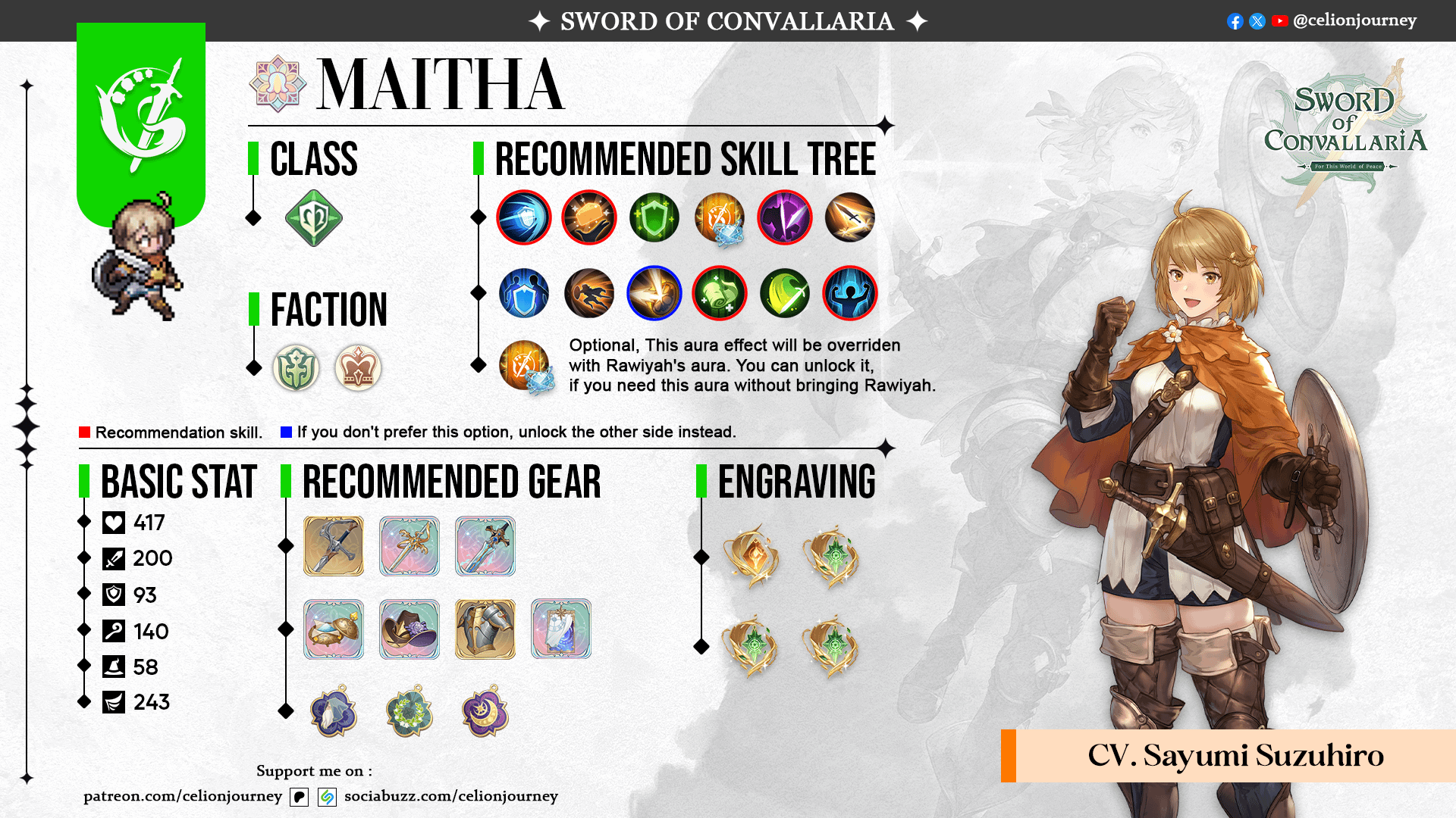 How to Build Maitha in Sword of Convallaria: Easy Guide