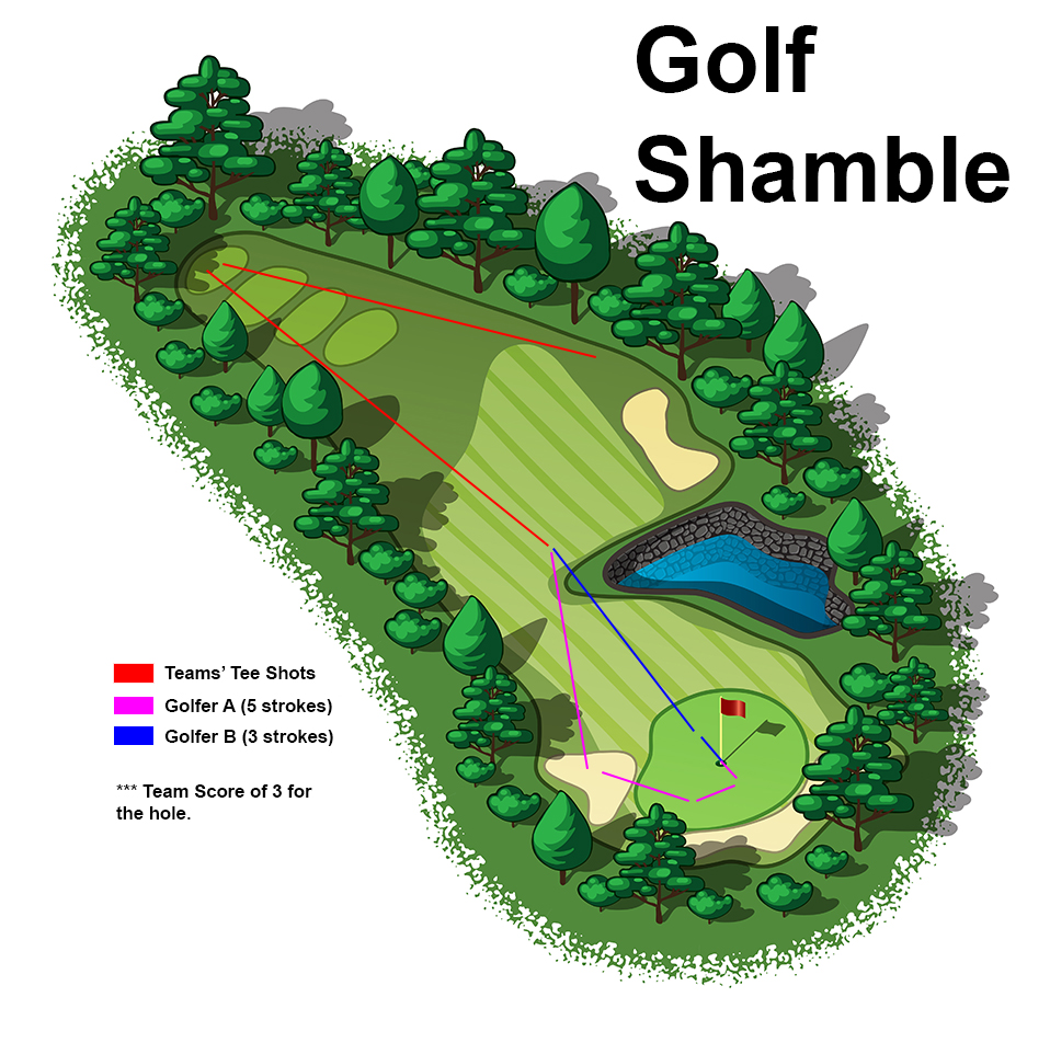 Golf shamble rules explained (simple guide for beginners to get started)