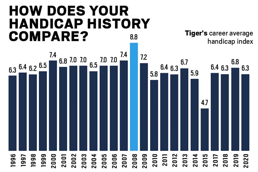 What is Tiger Woods Handicap? A Simple Guide to His Game