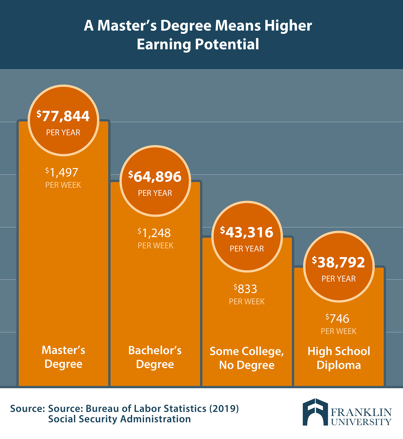 Getting a Masters Is It Worth It Benefits and Options Elaborated