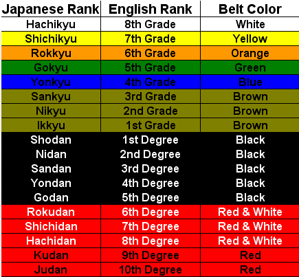 Decoding Judo Ranks NYT: Your Cheat Sheet