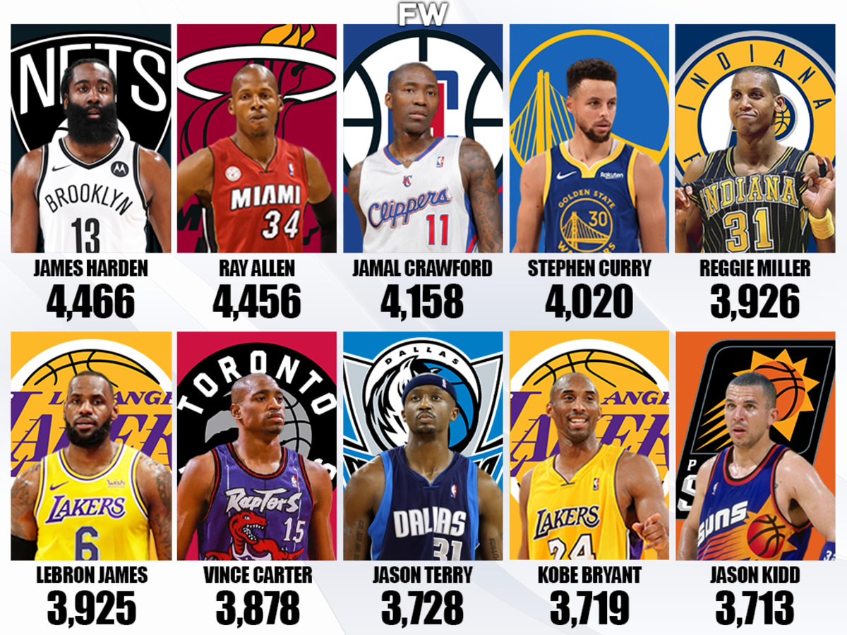 Which NBA Players Have the Most Missed Shots? The Ultimate List