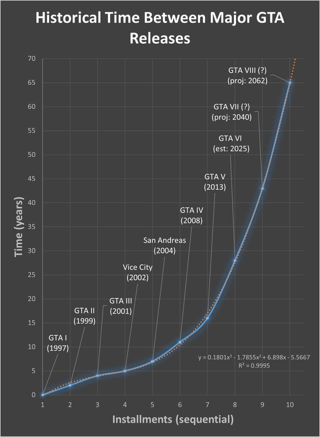 GTA 5 Price Fluctuations: A Complete History and Analysis