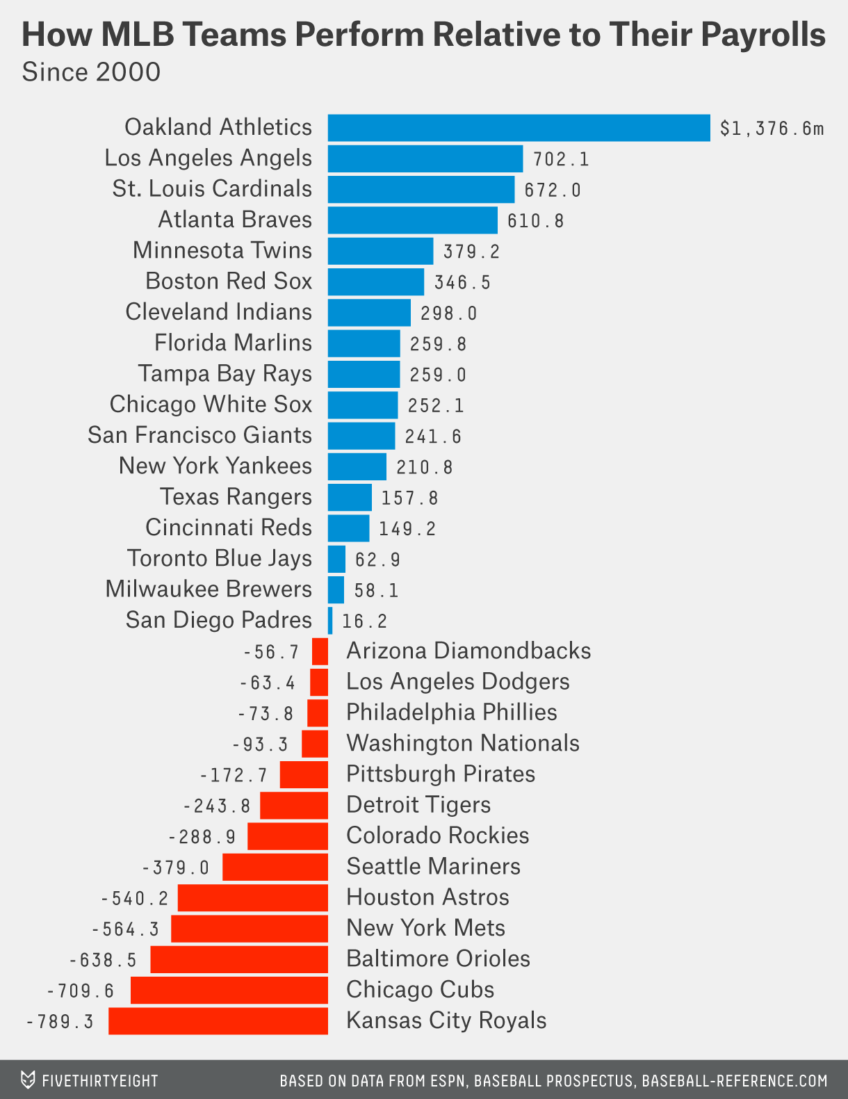 Billy Beane GM Salary: A Look at the Iconic Executives Earnings.