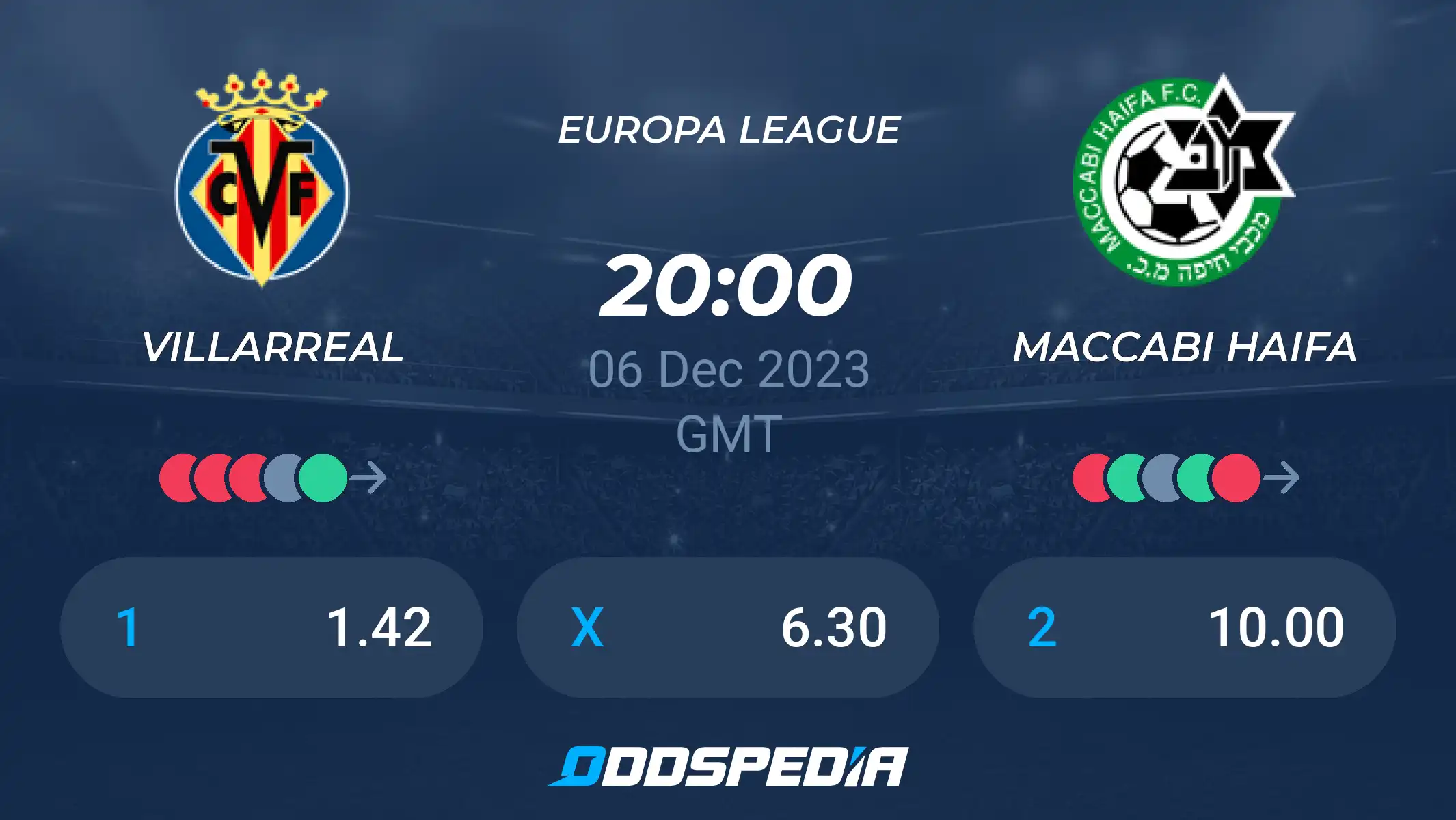 Villarreal vs Maccabi Haifa Prediction: Score Predictions and Best Odds