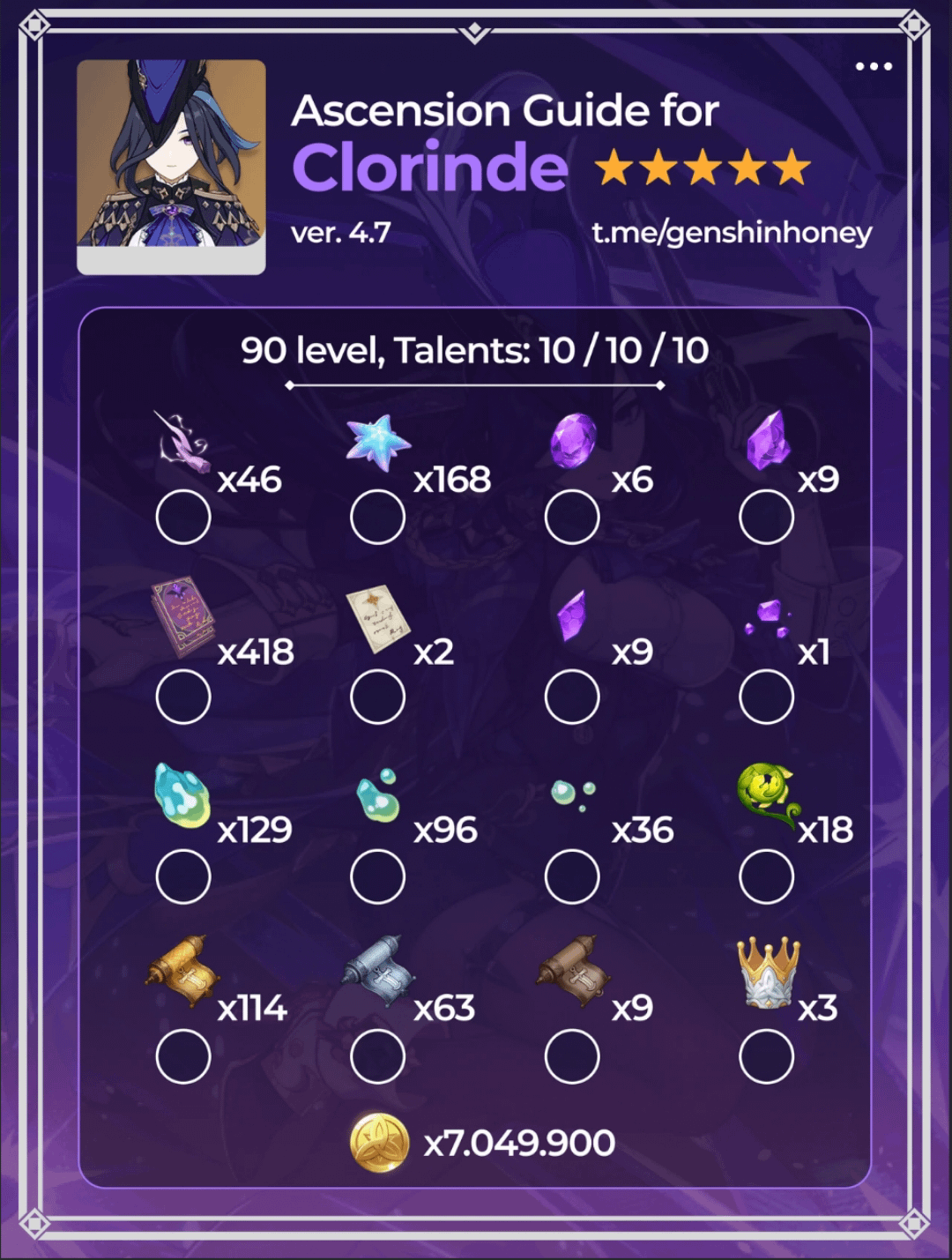 Clorinde weapon materials: Dont miss these locations for easy farming!