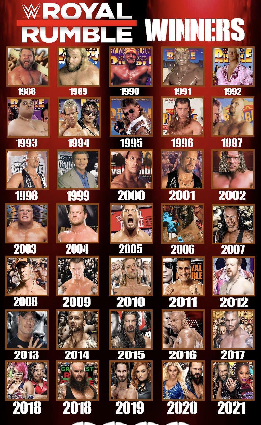 Royal Rumble Winners: The Ultimate List of Champions and Their Stories