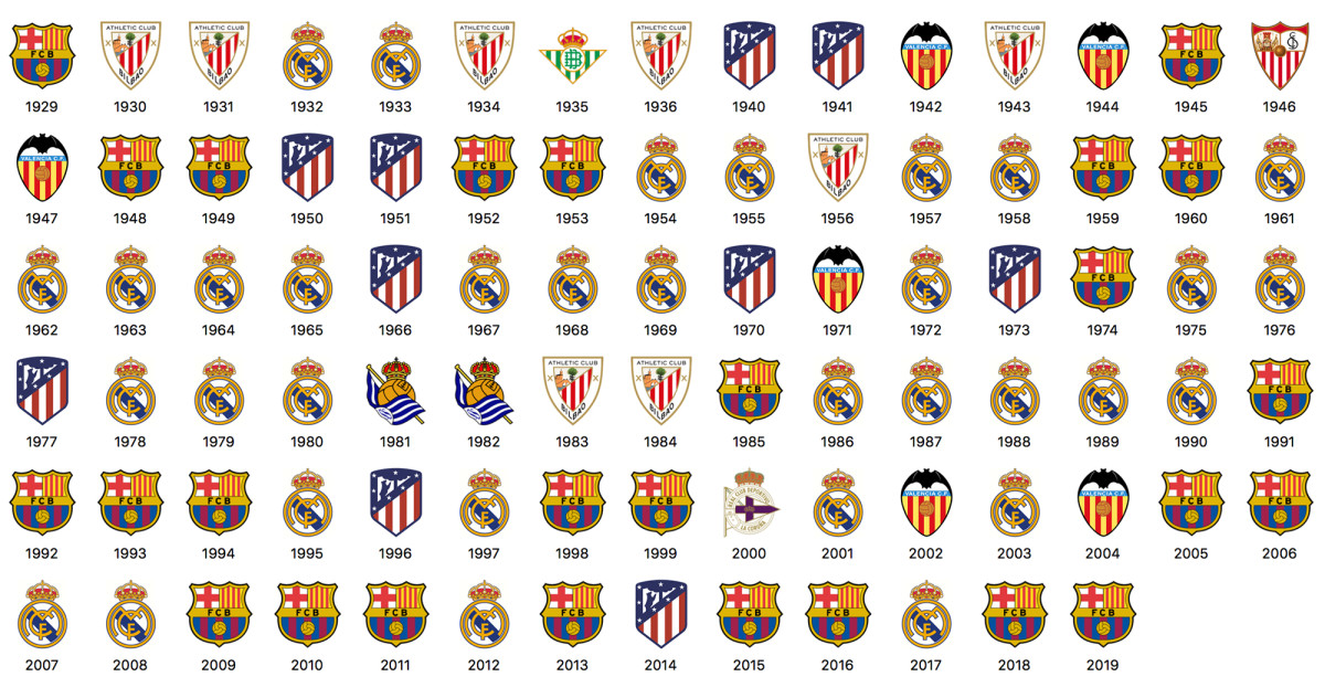 All the Spanish La Liga Winners: Check Out the Full List!