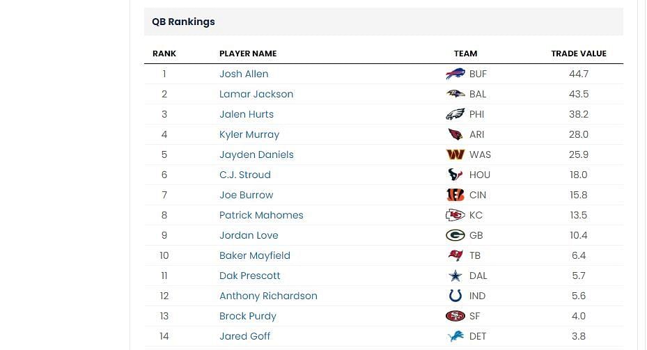 Week 5 Trade Value Chart 2023: Your Ultimate Guide to Player Values and Smart Trades for Fantasy Football Success.