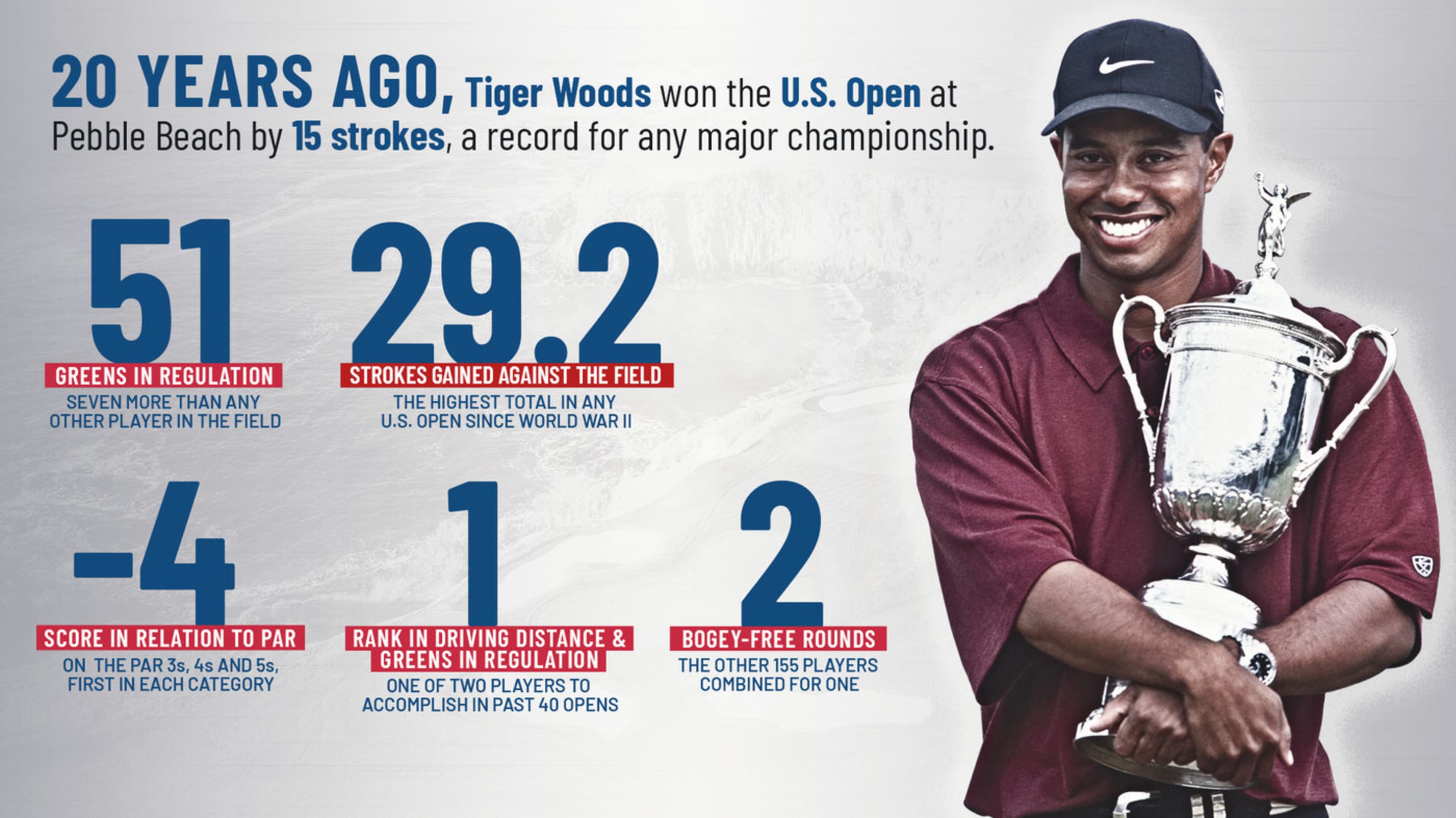 Tiger Woods U.S. Open Wins: When Did He Win His Last One? It Was a Long Time Ago!