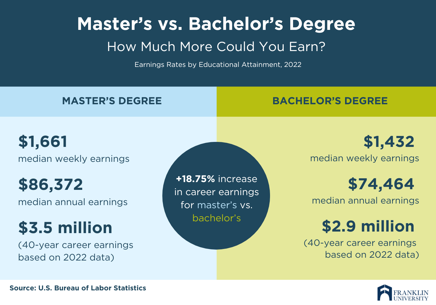 Getting a Masters Is It Worth It Benefits and Options Elaborated