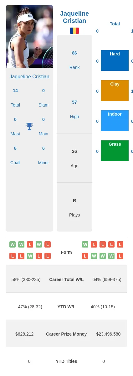 Cristian vs Kerber Prediction: Who Will Win the Match?