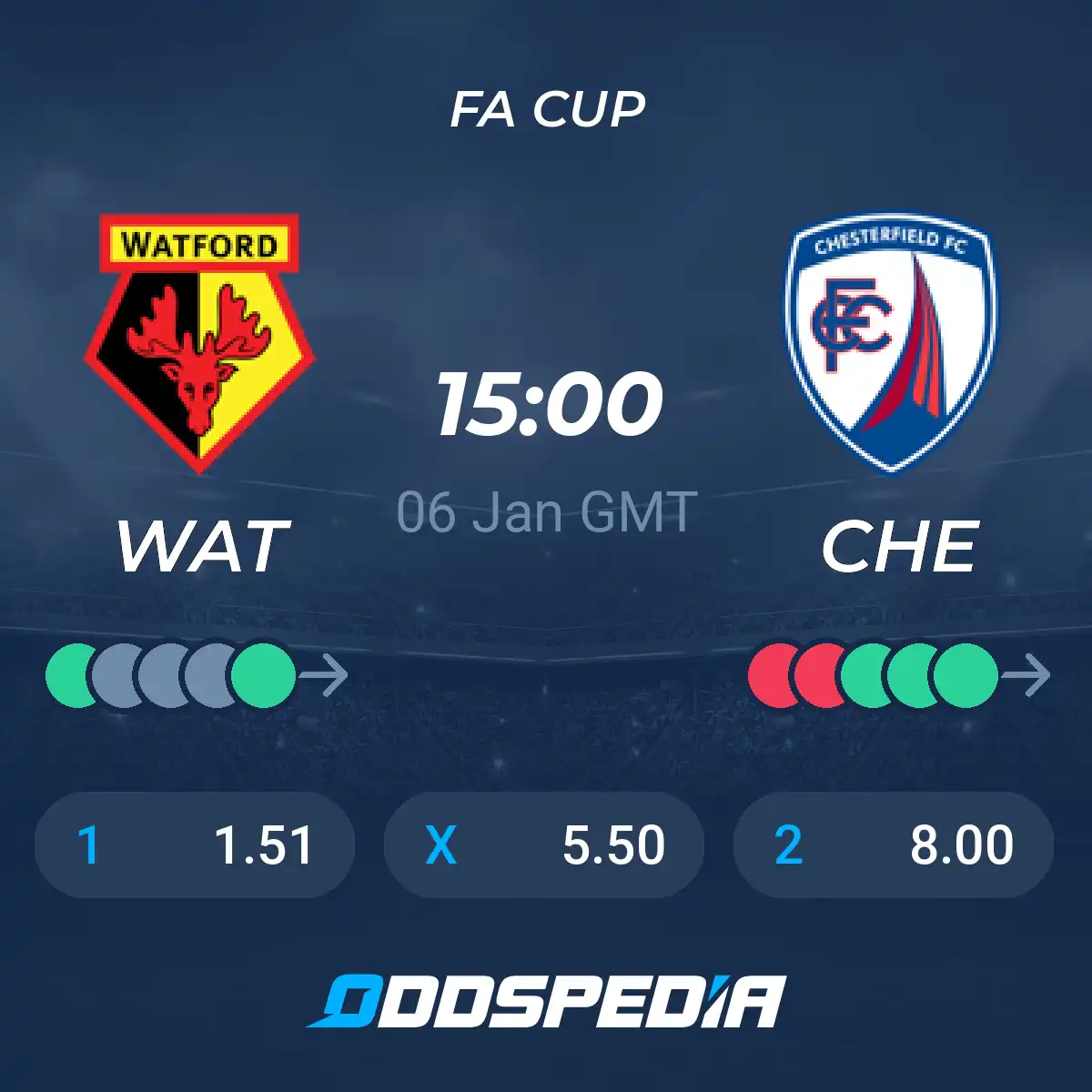 Watford vs Chesterfield Prediction: Who Will Win the Match?