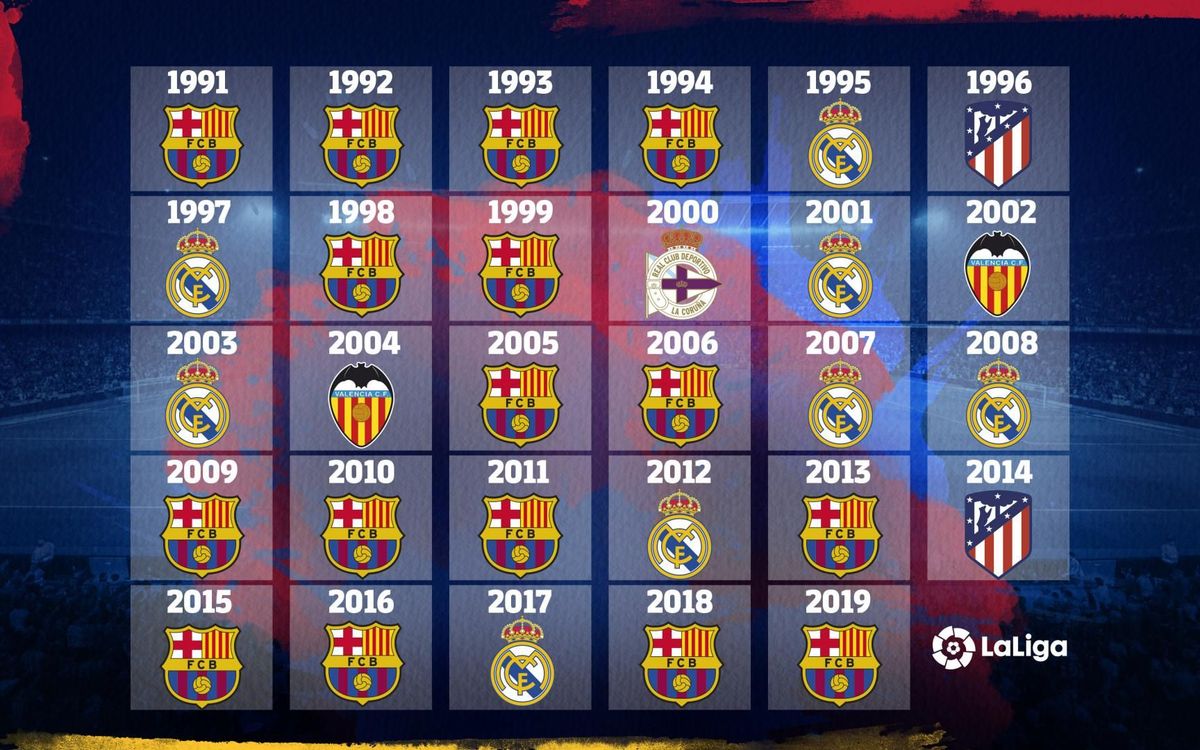 All the Spanish La Liga Winners: Check Out the Full List!