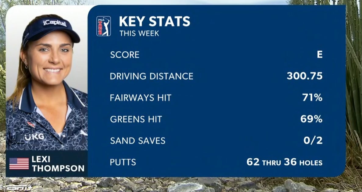 Whats Lexi Thompson Driving Average? Find Out How She Stacks Up Against Other Pros!