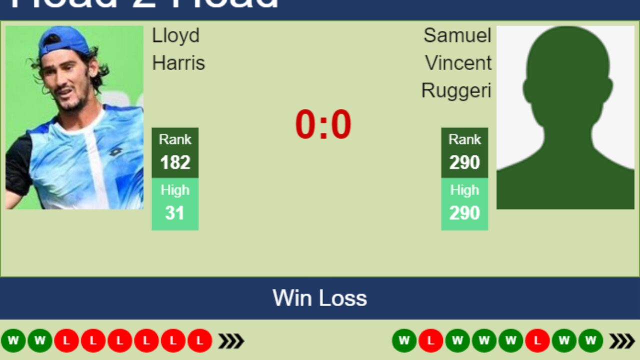 Lloyd Harris Prediction: See the H2H Stats and Odds Now