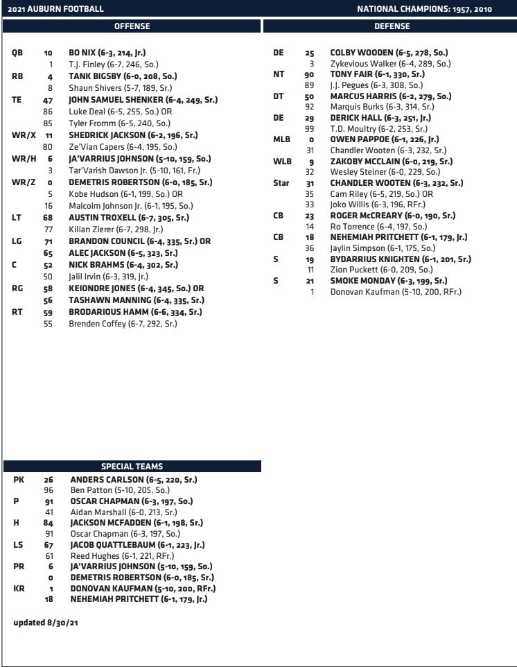 Auburn Depth Chart Football: Breaking Down the Tigers Offense and Defense Lineups!