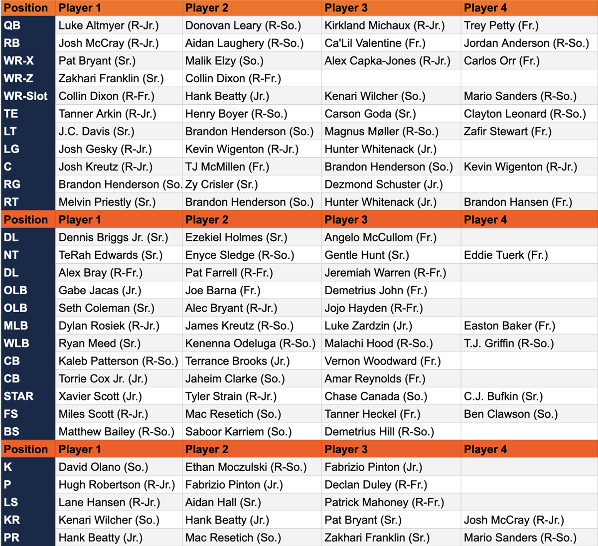 Illini Depth Chart: Whos In and Whos Out (Latest Updates)