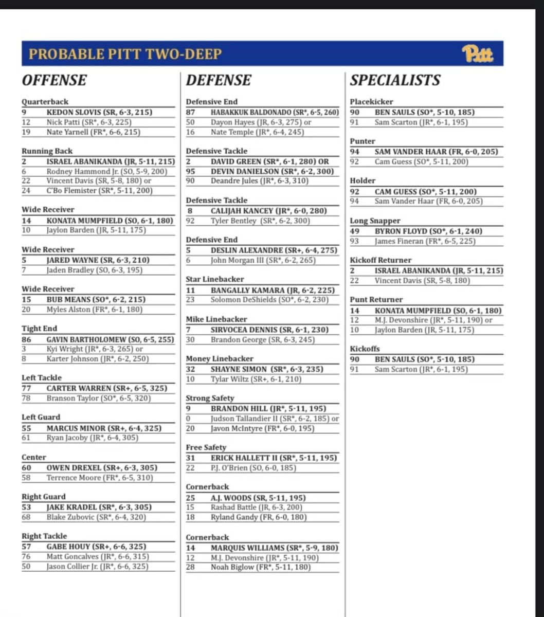 Understanding the Pitt Panther Football Depth Chart:  Your Guide to the Teams Lineup Today!