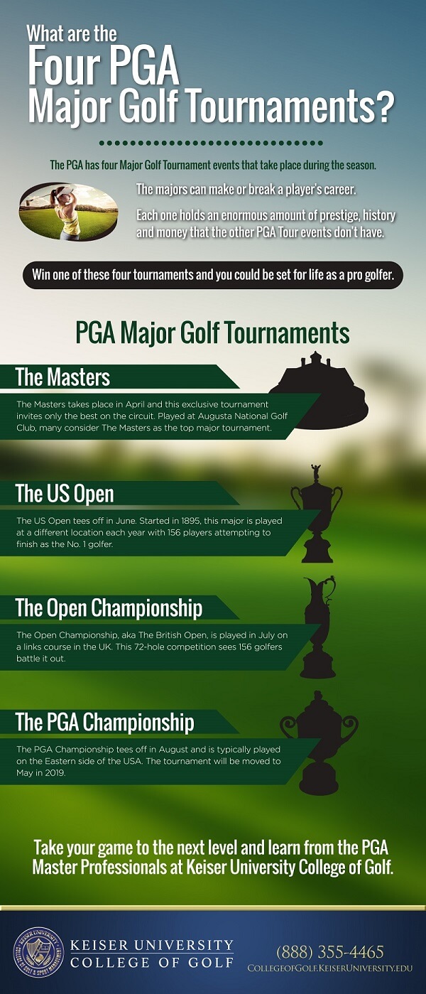 What are the 4 Golf Majors? A Simple Guide to Golfs Most Prestigious Tournaments