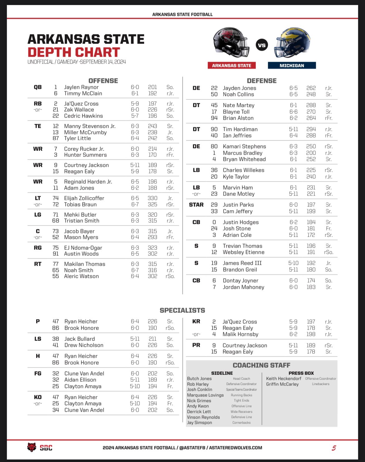 Arkansas State Football Depth Chart 2023: Check Out the Red Wolves Lineup!