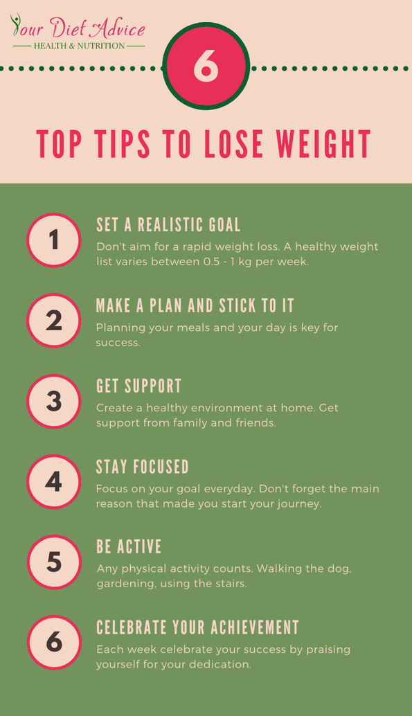 Achieve Your Dream Weight Loss Goals With These Easy Tips!