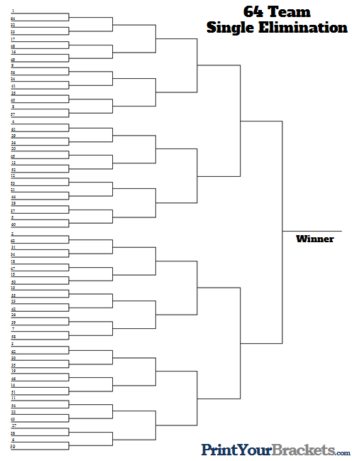 How a 64 Team Bracket Single Elimination Works: Simple Explanation