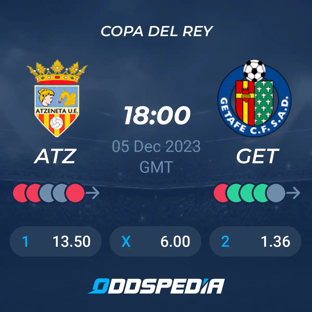 Getafe vs Atzeneta Prediction: Easy Tips for Smart Bets!